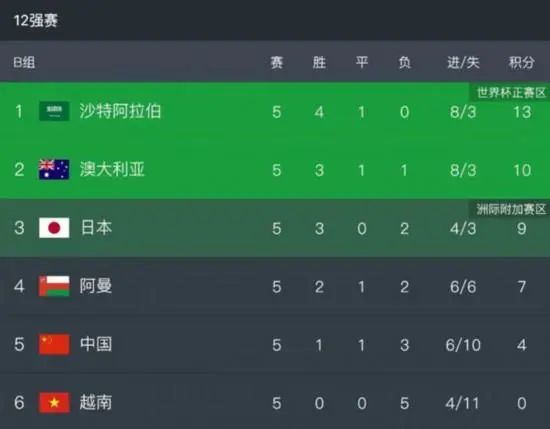 推荐：西汉姆（-0.75）